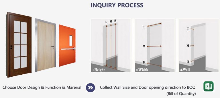 China Door supplier Contact